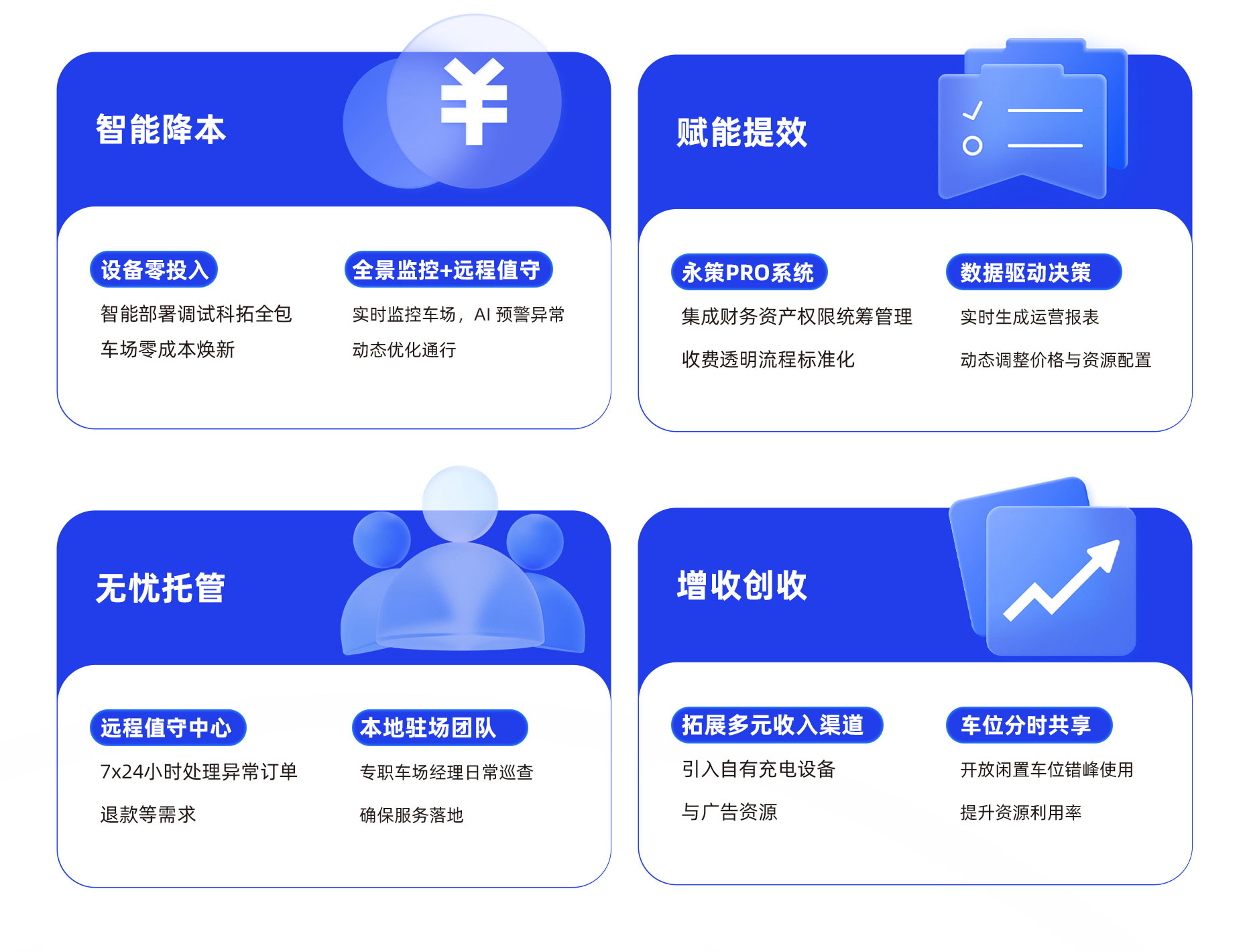 amjs澳金沙门数智化停车场管理服务